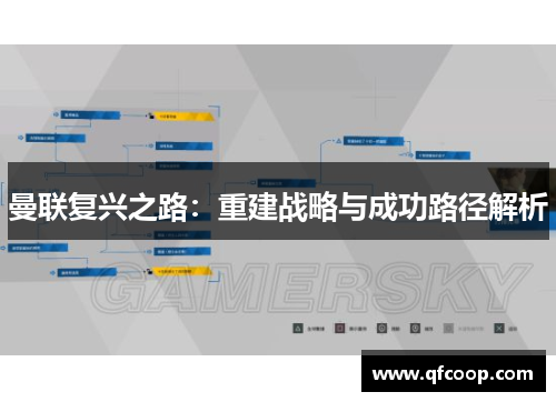 曼联复兴之路：重建战略与成功路径解析