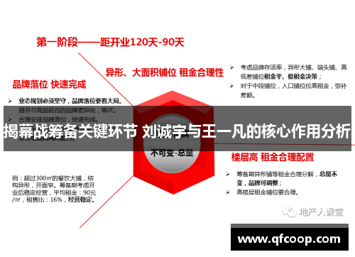 揭幕战筹备关键环节 刘诚宇与王一凡的核心作用分析