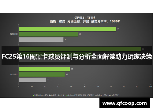 FC25第16周黑卡球员评测与分析全面解读助力玩家决策