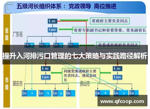 提升入河排污口管理的七大策略与实践路径解析