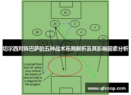 切尔西对阵巴萨的五种战术布局解析及其影响因素分析