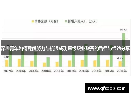 深圳青年如何凭借努力与机遇成功晋级职业联赛的路径与经验分享