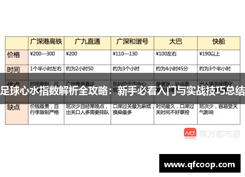 足球心水指数解析全攻略：新手必看入门与实战技巧总结
